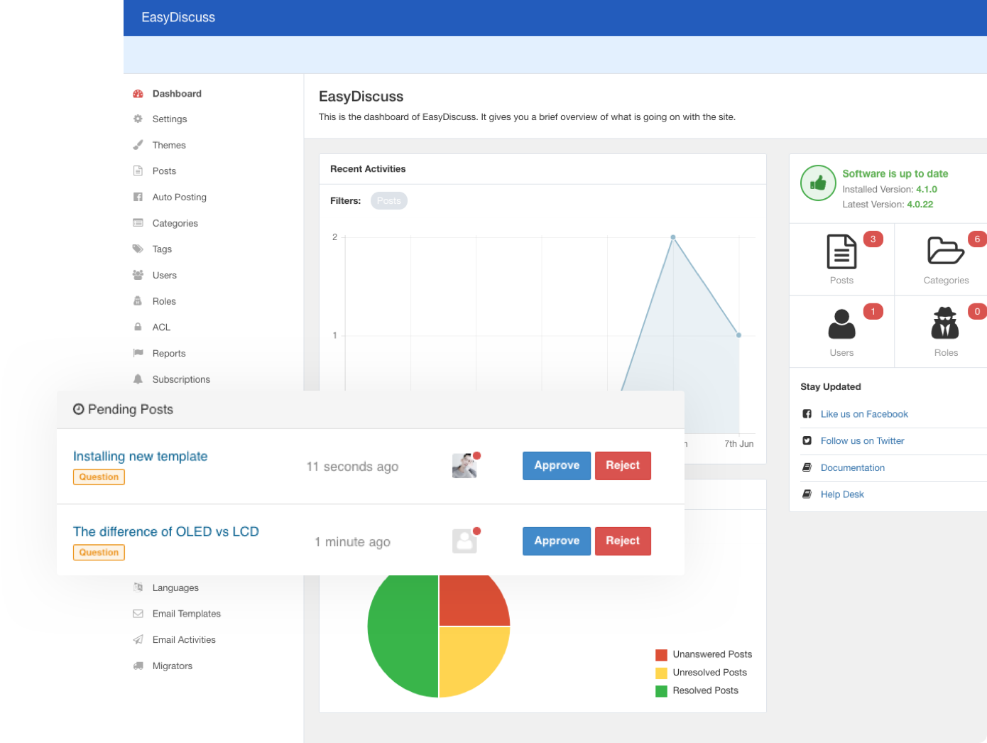 ED Effortless Administrations