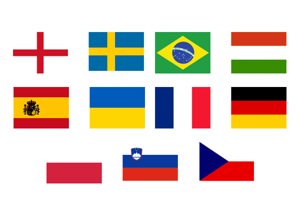 EasySocial - Multi-lingual Support