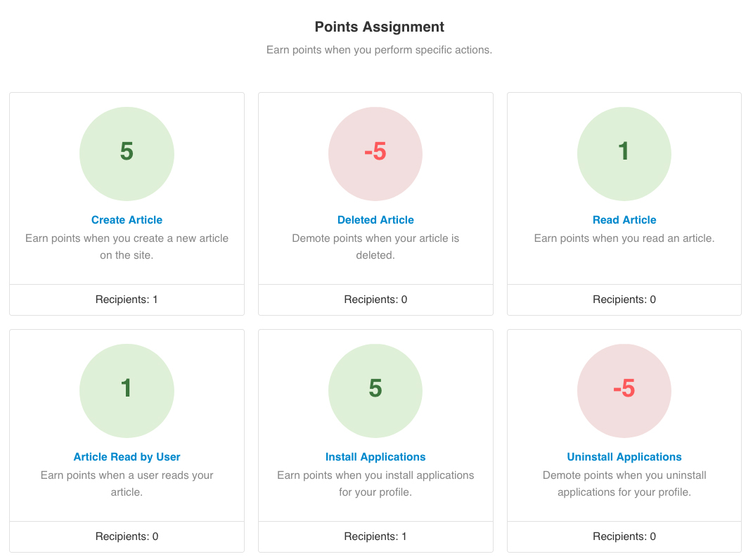 EasySocial - Points System