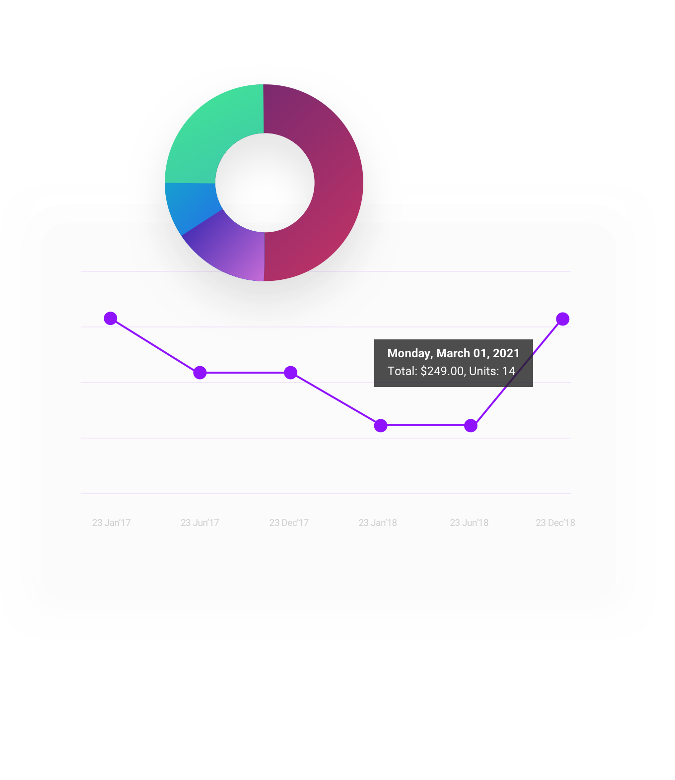 PayPlans Reporting Hero Image